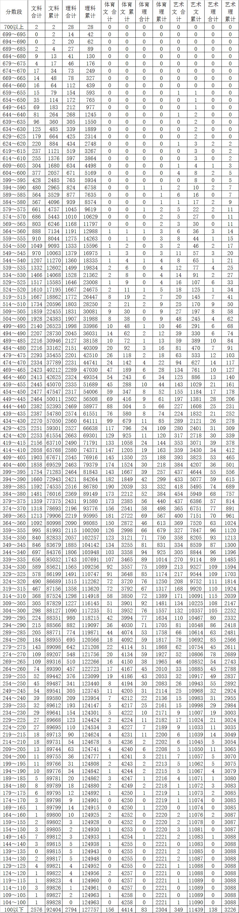 2014ȫ���߿�����ʡ���ַ֔��Σ�����֣��yӋ��