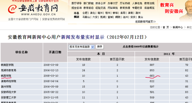 社會(huì)各類(lèi)媒體關(guān)注報(bào)道皖西學(xué)院舉辦的全國(guó)石斛產(chǎn)業(yè)發(fā)展論壇