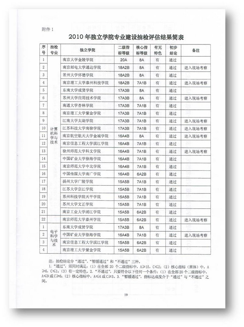 WԺBmꌣIz8헺ָ20헶ָ˾ȫAͨ^