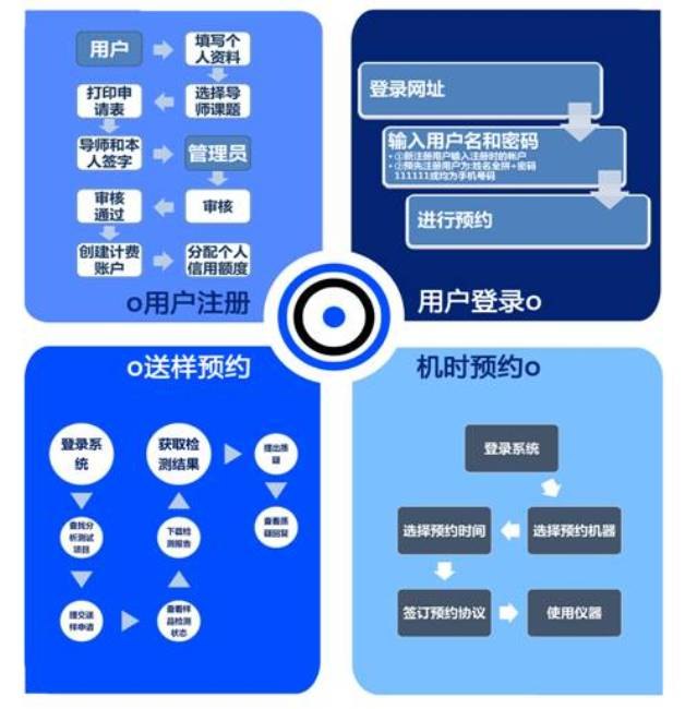 歡迎使用大型儀器設(shè)備共享平臺