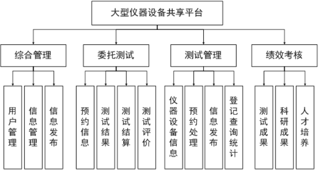 歡迎使用大型儀器設(shè)備共享平臺