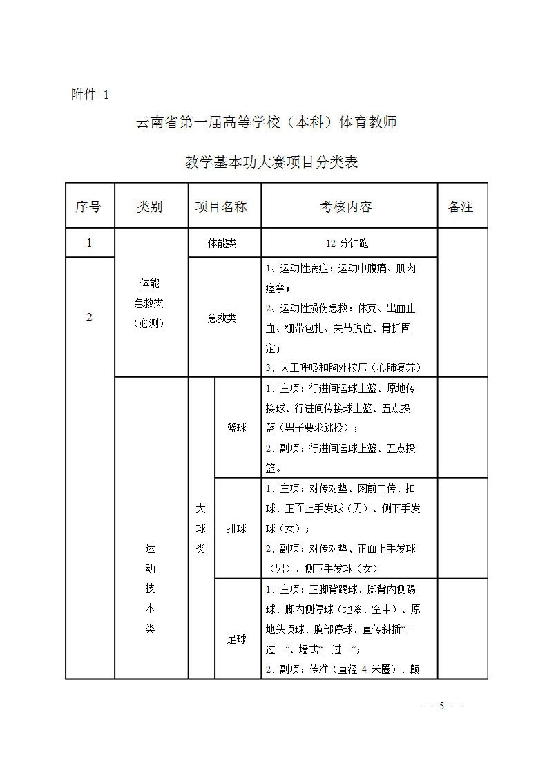 2014ʡߵȌWУһñԺУwِܴ֪̎ͨ