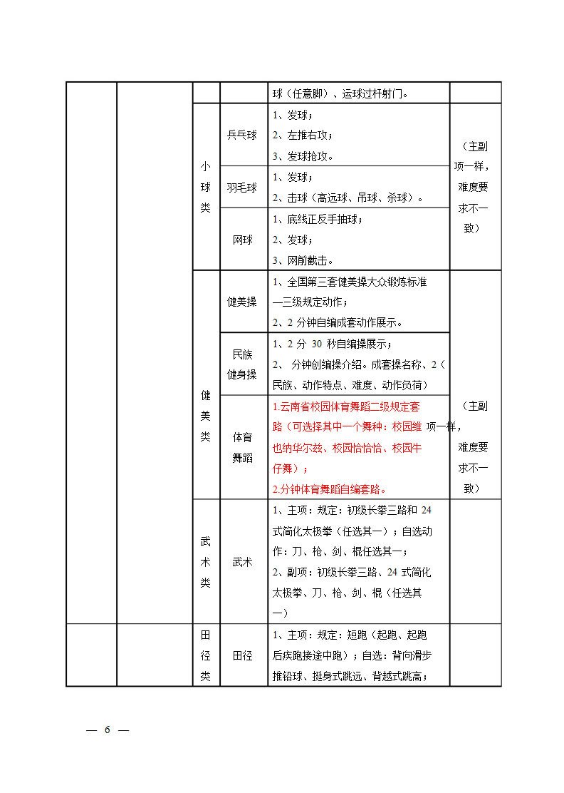 2014ʡߵȌWУһñԺУwِܴ֪̎ͨ